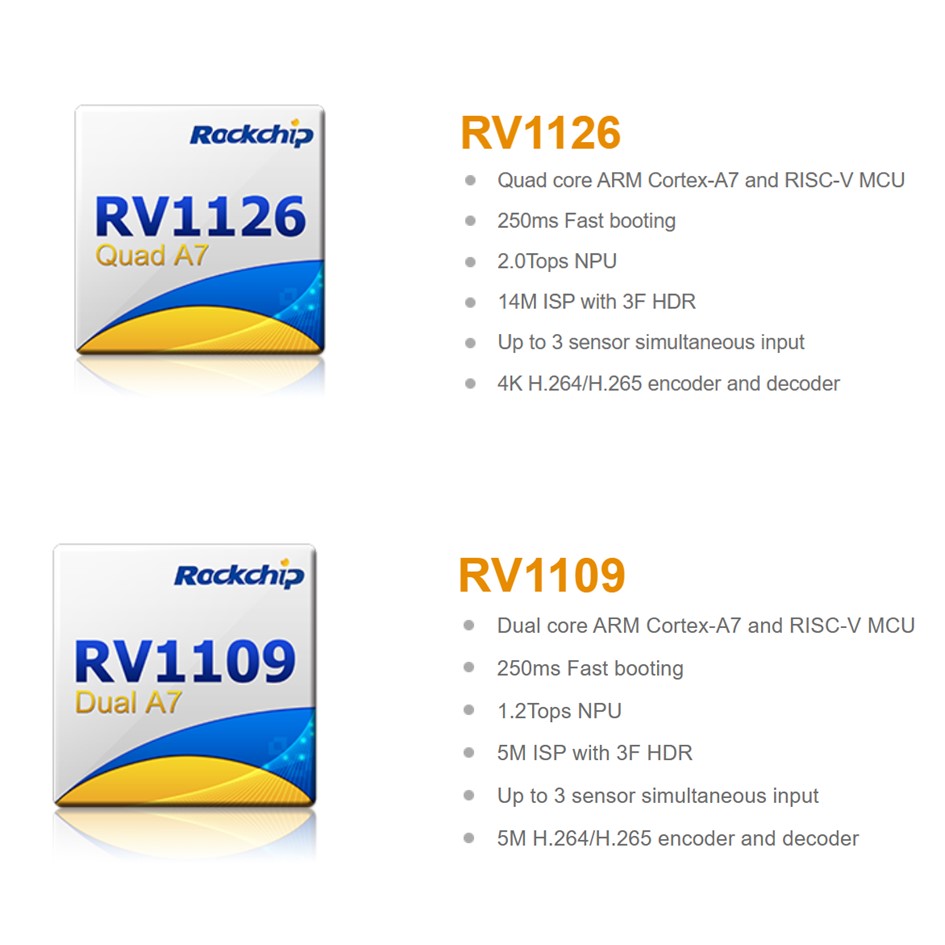 RV1126/ RV1109 Процесор со високи перформанси со AI vision SoC за IPC