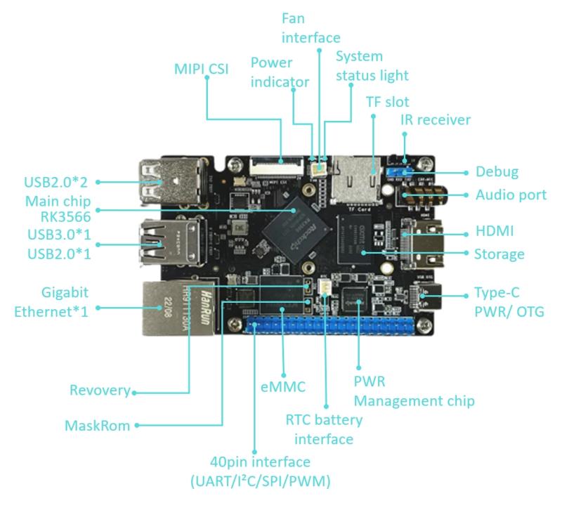 Решение со високи перформанси за Raspberry Pi Benchmarking-RK3566 SBC Single Board Computer