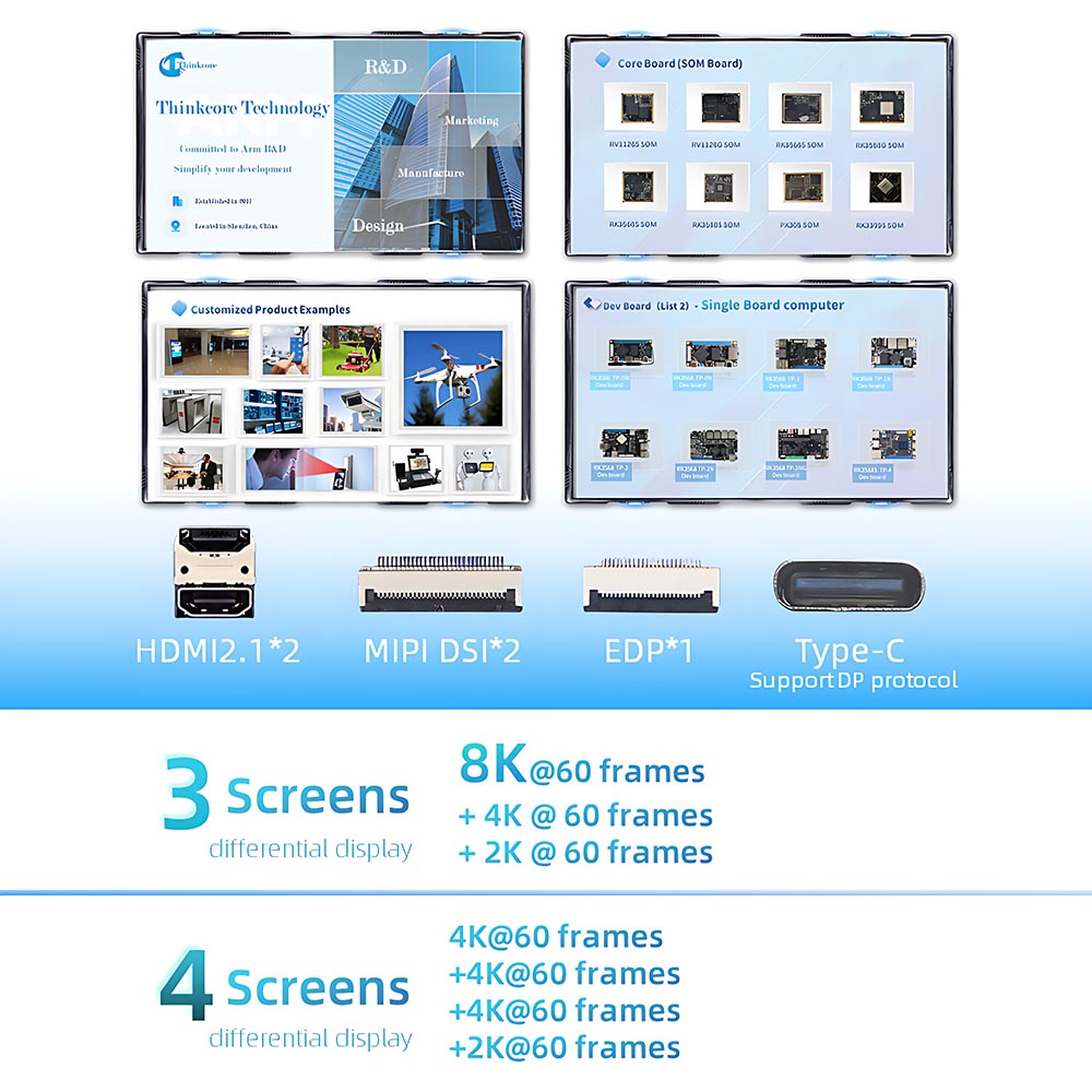 Rockchip RK3588 Board
